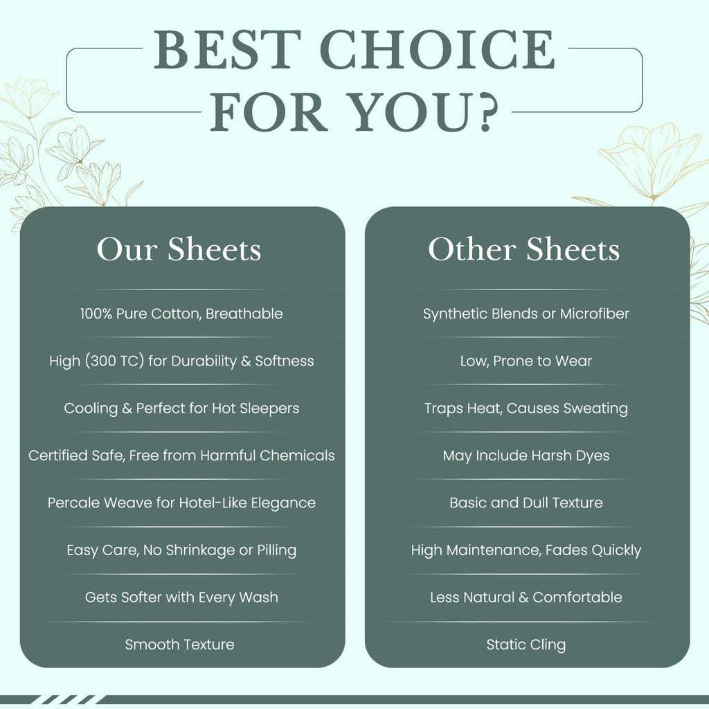 Feather & Stitch Softest 100% Cotton Sheets, 300 Thread Count Percale Weave Bedding, 16" Deep Pocket, Cooling Sheets, Breathable Bed Set, Hotel Premium Quality (Queen, Victorian Floral)