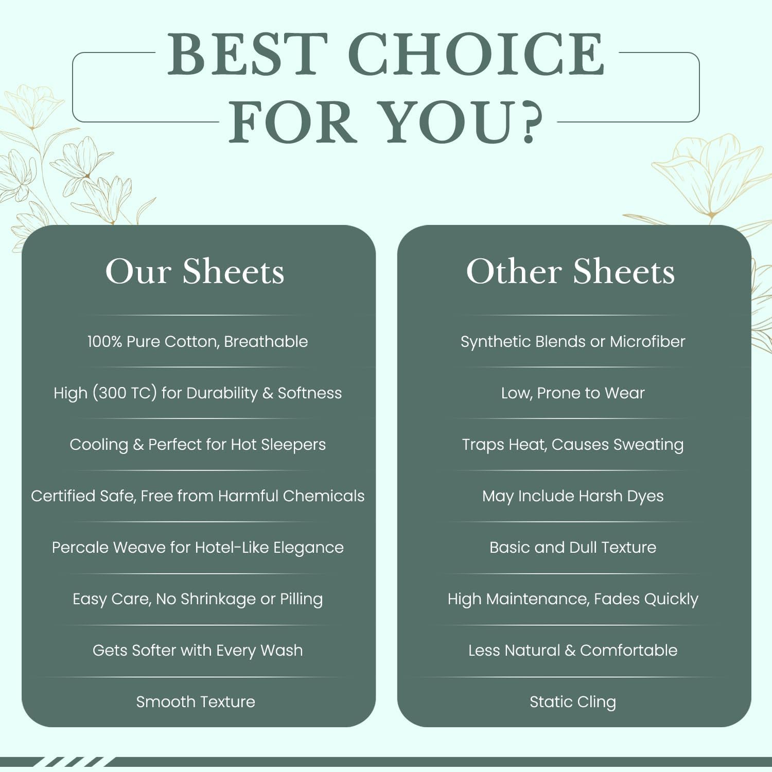 Feather & Stitch Softest 100% Cotton Sheets, 300 Thread Count Percale Weave Bedding, 16" Deep Pocket, Cooling Sheets, Breathable Bed Set, Hotel Premium Quality (Queen, Victorian Floral)