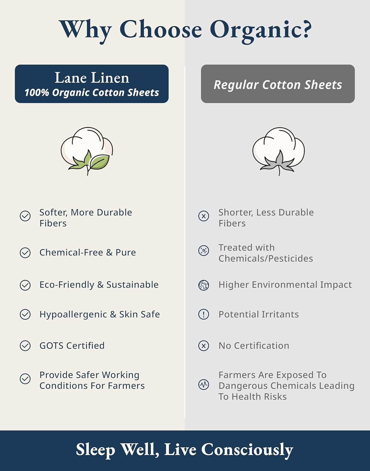LANE LINEN 100% Organic Cotton Sheets Set Pure Long- Staple Percale Weave - Bedding for Bed Fits Mattress Upto 15" Deep Pocket (Queen Taupe)